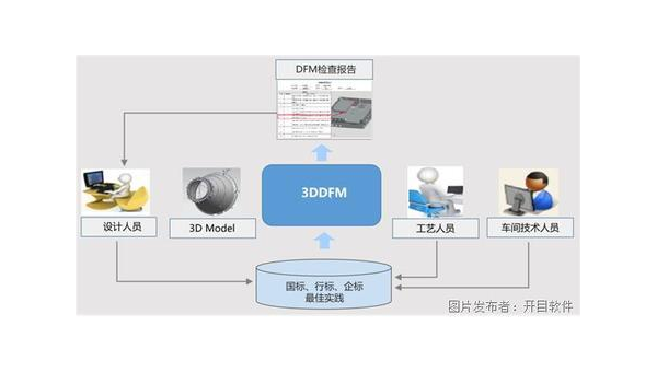 陕西企业数字化转型的关键：软件定制开发的优势与实践